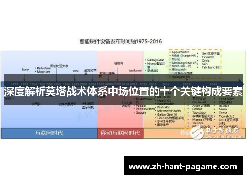 深度解析莫塔战术体系中场位置的十个关键构成要素 深度解析莫塔战术体系中场位置的十个关键构成要素