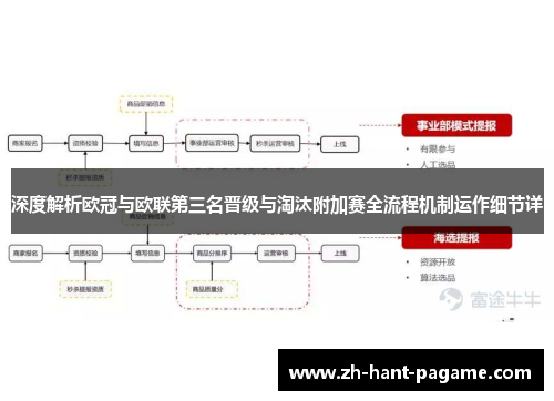 深度解析欧冠与欧联第三名晋级与淘汰附加赛全流程机制运作细节详