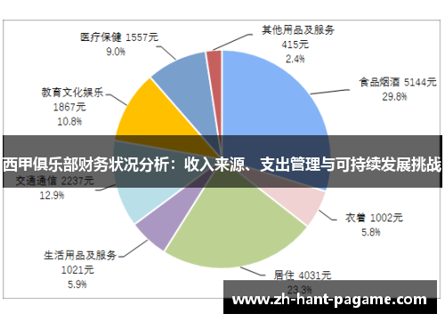 西甲俱乐部财务状况分析：收入来源、支出管理与可持续发展挑战